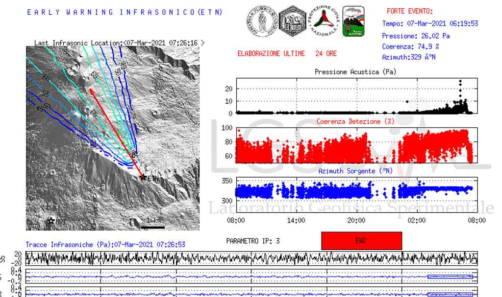 7-mars-2021-etna-eruption-mesures-etna3340
