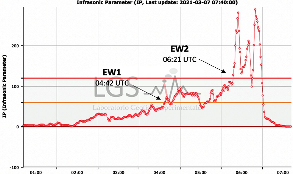 7-mars-2021-etna-eruption-tremblement-volcanique-etna3340