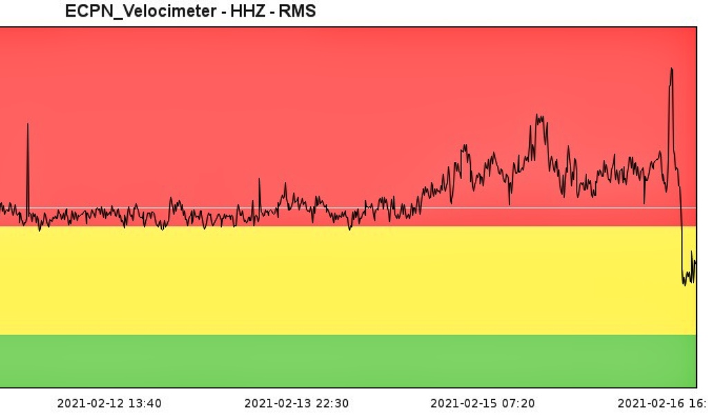 Tremor volcanique de l'Etna, 16.02.2021