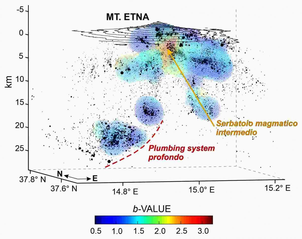 Figure 1 - Distribution de la sismicité Etna