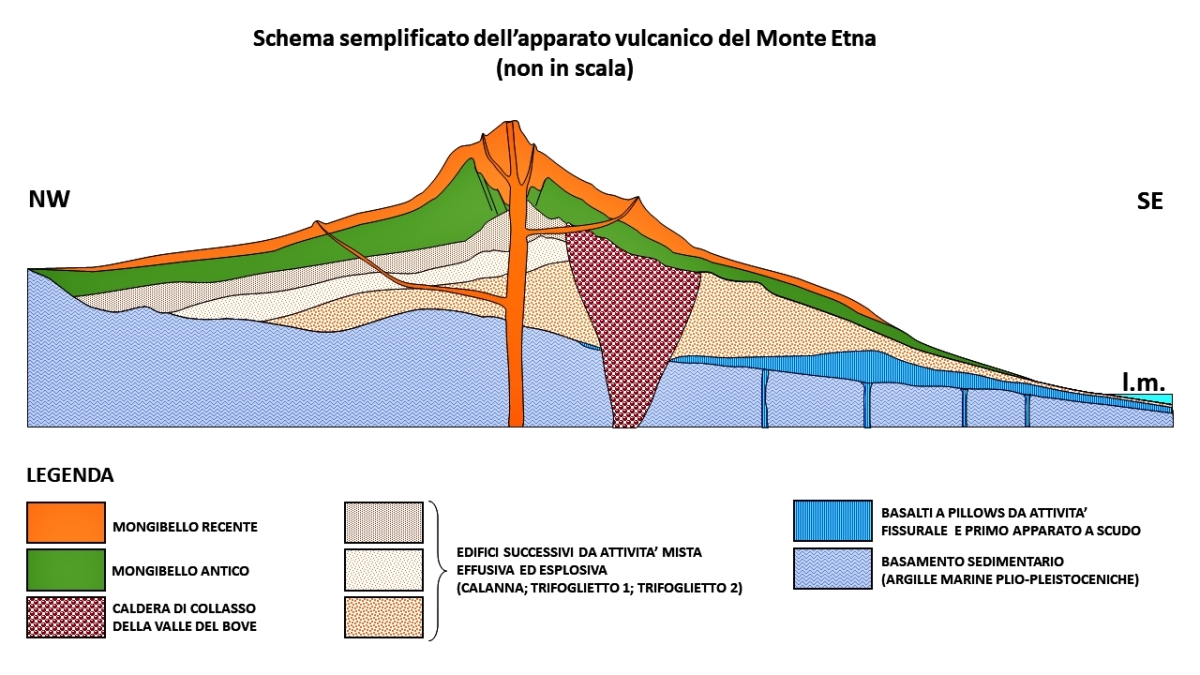 etna histoire geologique